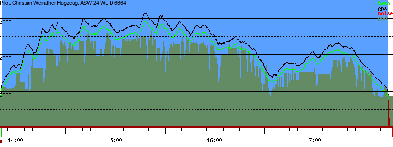 Barometer